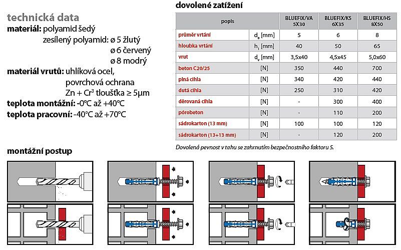 Hmoždinka s vrutem BLUEFIX/VA ø6x35 červená 100ks