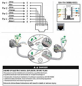 Schneider Sedna bílá RJ45 (1x) zásuvka datová cat.5e UTP SDD111451